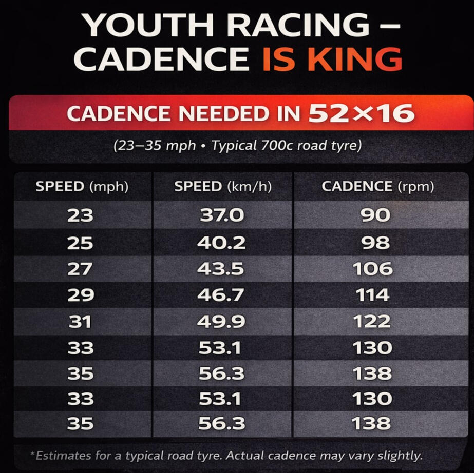 Youth Cycling